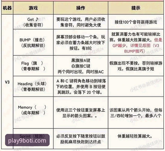 博体育最新版本 揭秘博体育最新版本v3.1.0背后:用户体验升级的深度数据解析
