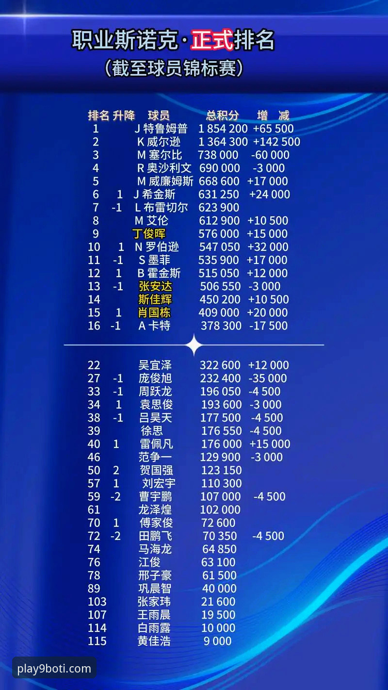 博体育官方正版app 斯诺克世锦赛最长单局深度分析:100分钟19秒的争议背后